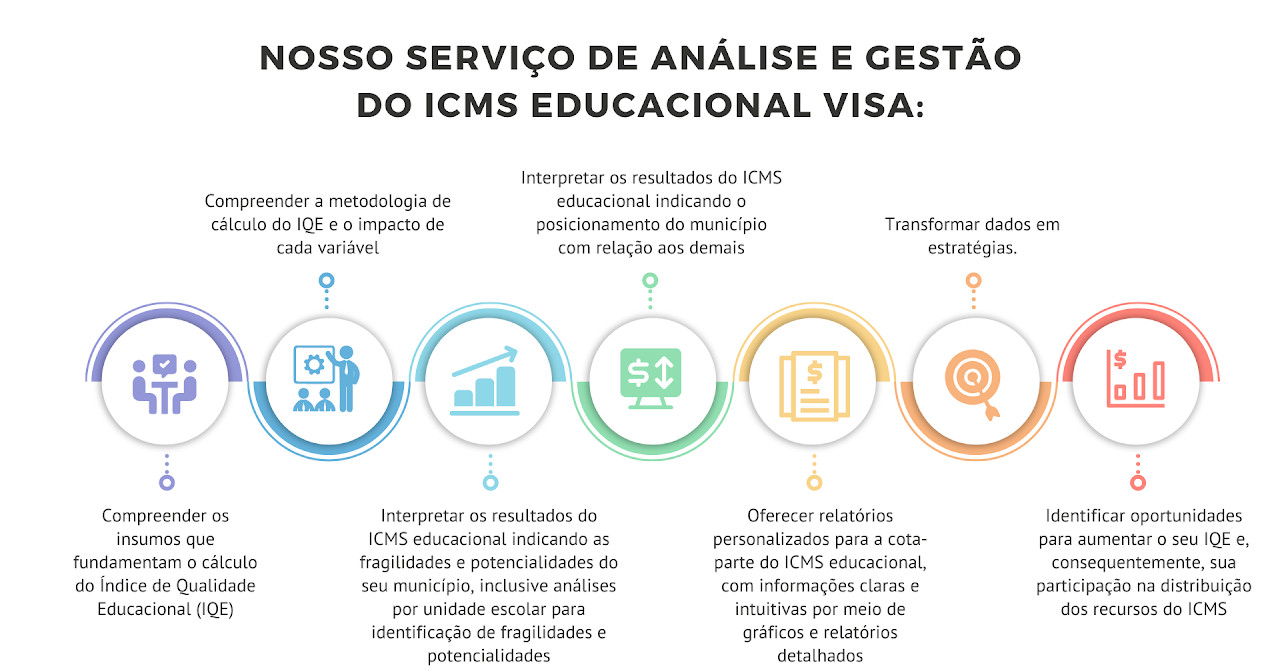 Consultoria ICMS Educacional