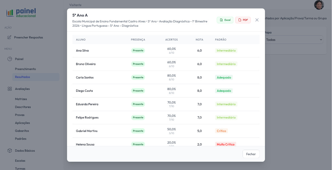 Relatórios de Desempenho por Aluno
