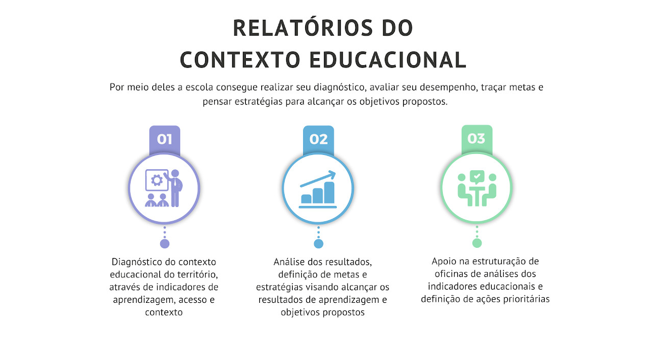 Diagnóstico de Contexto